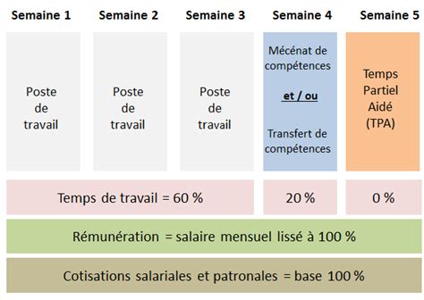 salaires chanel parfums beaute